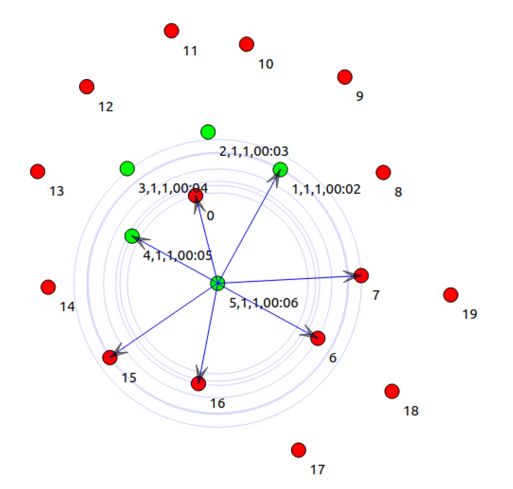 Learning-based routing simulation for low-rate wireless personal area networks